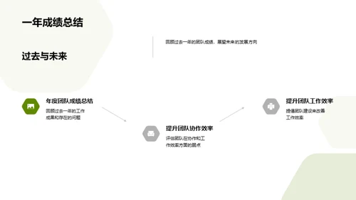 农场团队优化提升