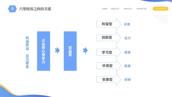 蓝色简约商务企业员工培训六型班组建设PPTz班组管理