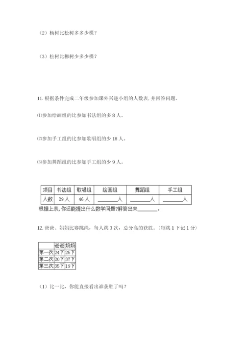 小学二年级数学应用题大全附答案（精练）.docx