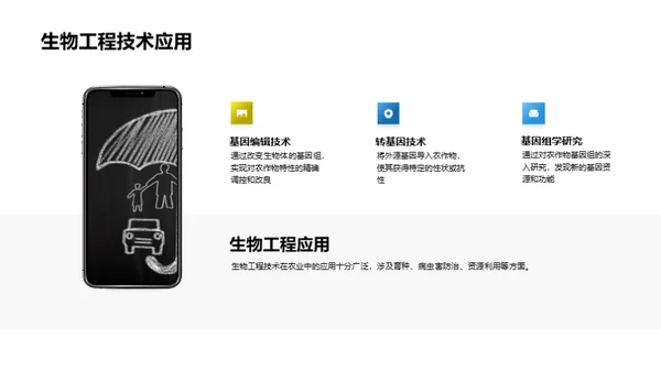 科技农业的演进