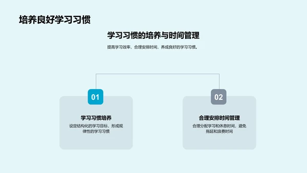 高一学习全攻略PPT模板