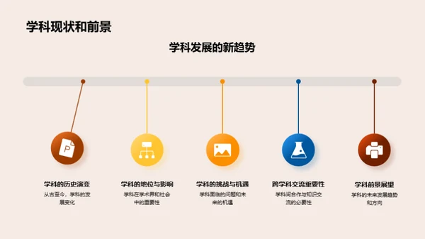 学术探索：无界研究