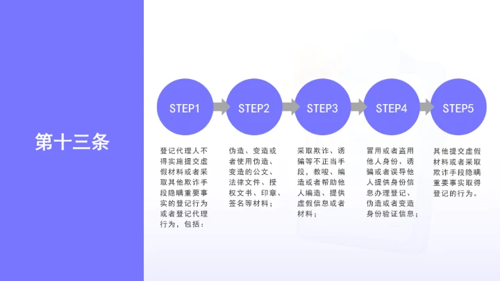 全文学习《经营主体登记申请及代理行为管理办法》2025年9月15日公布实施PPT课件