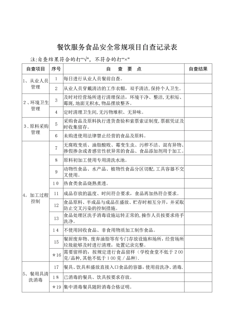 餐饮服务食品安全常规项目自查记录表.docx