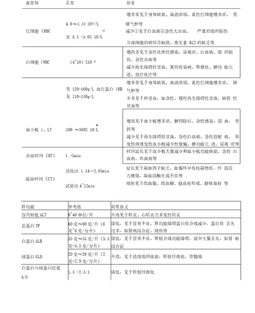 常见体检数据标准