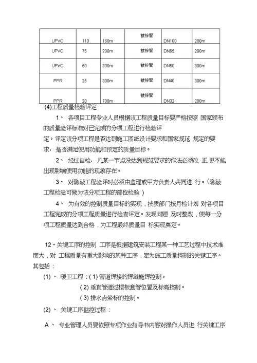 开封龙宇小区三标段给排水专项施工方案模板