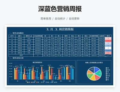 深蓝色营销周报