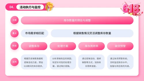 玫红色3D风618狂欢购物节营销策划案PPT模板