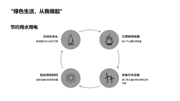 绿色行动我们在行