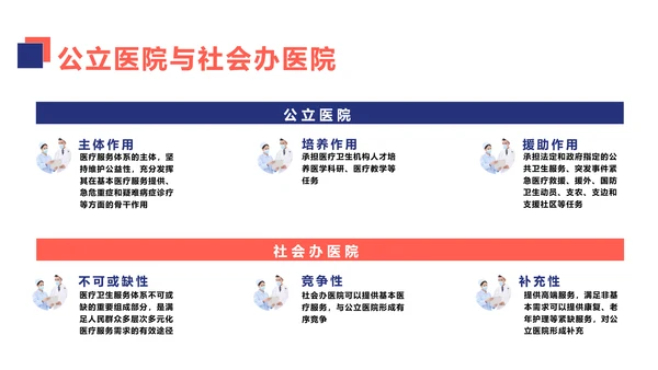 简约风蓝白色医疗操作培训PPT