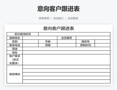 意向客户跟进表