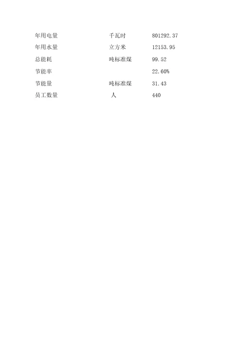 新建石膏及制品项目可行性研究报告