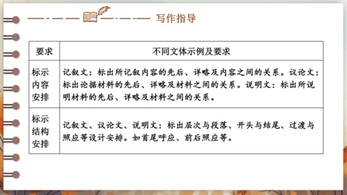 第三单元 写作 布局谋篇 课件(共26张PPT) 2024-2025学年语文部编版九年级下册