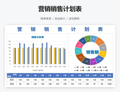 营销销售计划表