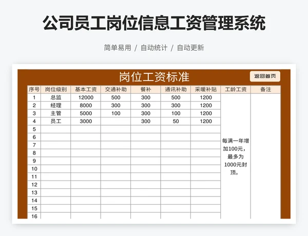 公司员工岗位信息工资管理系统