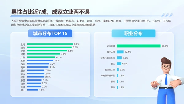 2024年90后高收入人群研究报告PPT