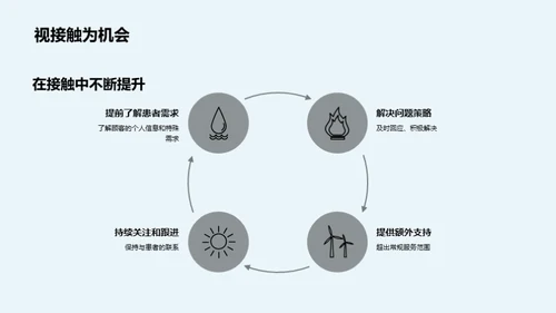优质服务与患者体验