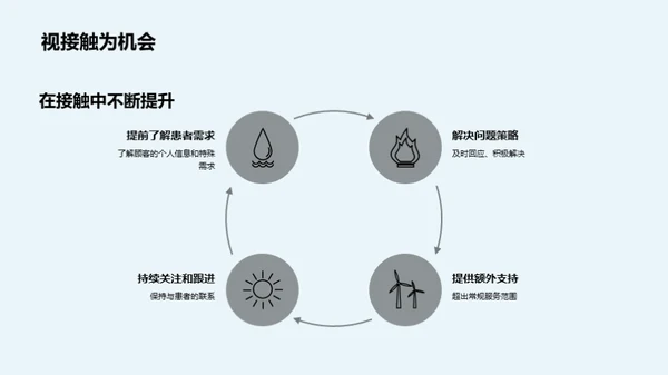 优质服务与患者体验