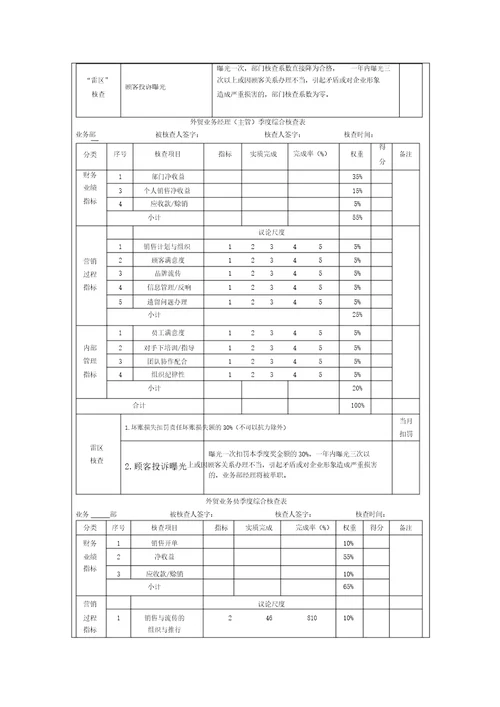 一个外贸公司绩效考核规划方案