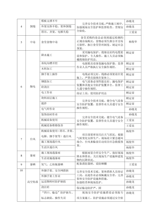 优质建筑关键工程综合施工现场应急救援全新预案专题方案.docx