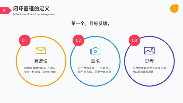 闭环管理PDCA循环图表简约企业工作总结培训PPT什么是闭环思维