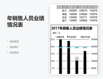 年销售人员业绩情况表