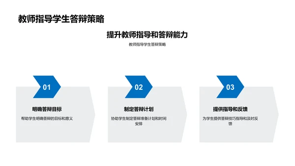 答辩技巧讲座PPT模板