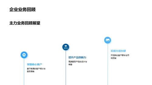 金融业全景解析