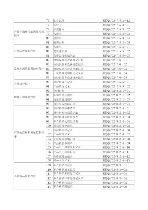 医疗器械生产企业质量管理体系记录表格.docx