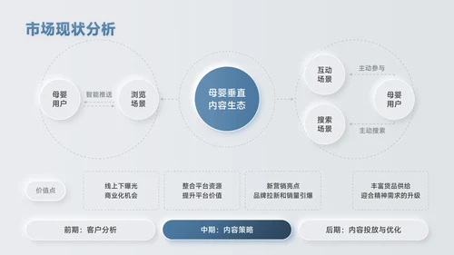 蓝色新拟态风数据逻辑PPT版式合集
