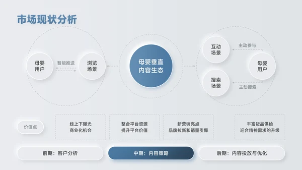 蓝色新拟态风数据逻辑PPT版式合集
