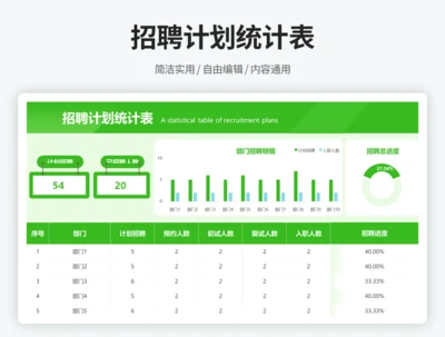 招聘计划统计表