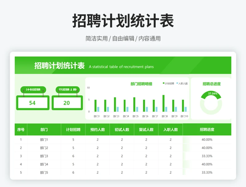 招聘计划统计表