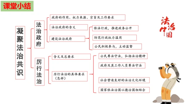 【新课标】4.2凝聚法治共识（30张ppt）【2024秋最新版】2024-2025学年九年级道德与法