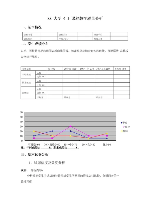 XX大学课程质量分析模板