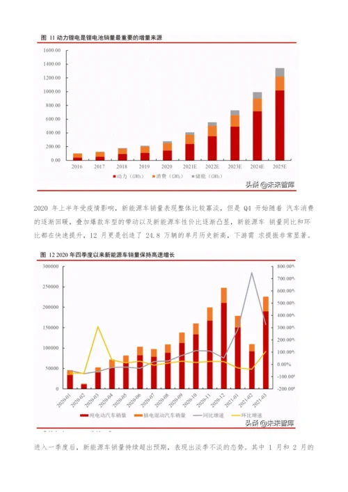 电解液行业深度报告-电解液格局持续优化-原材料才是核心战场.docx