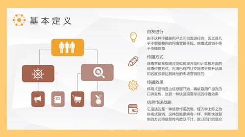 病毒式营销传播链通用PPT课件