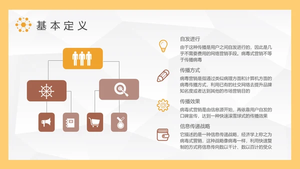 病毒式营销传播链通用PPT课件