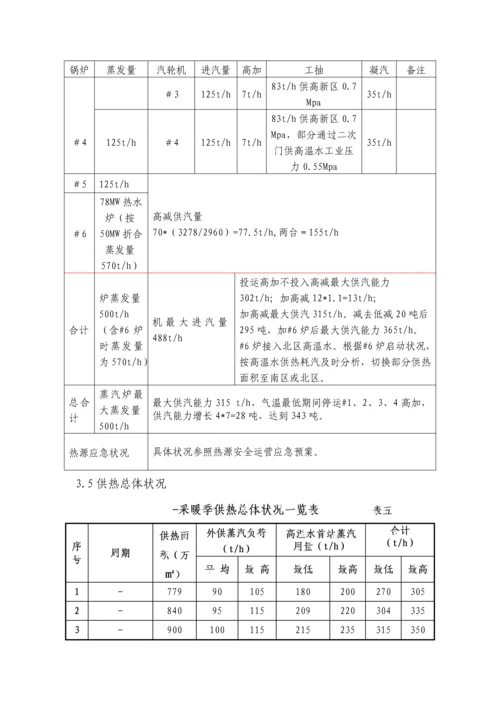 供热公司运行专题方案.docx