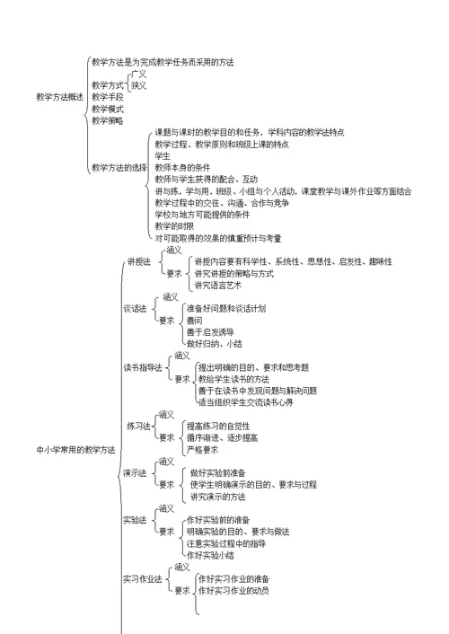 教育综合知识点梳理