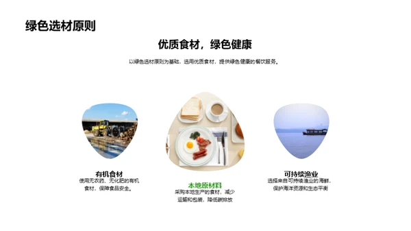 绿色餐饮的投资潜力