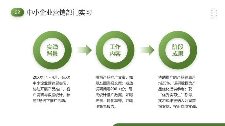 通用版大学生职业生涯发展展示职业生涯规划（市场营销方向）PPT