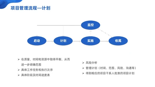 商务微粒体项目管理流程商务团队项目管理PPT模板