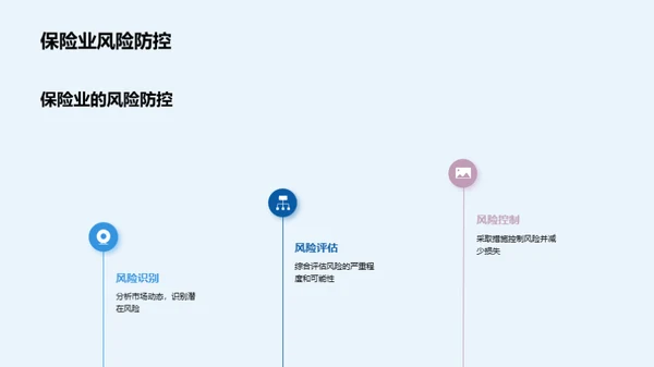 深化理解保险风险管理