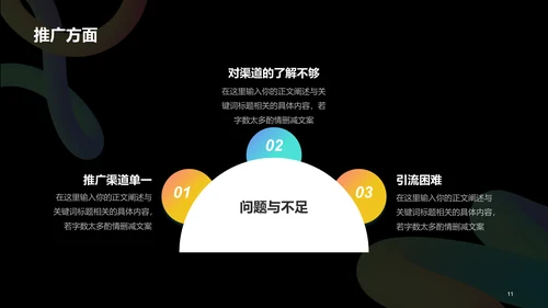 黑色创意酷炫运营工作汇报PPT