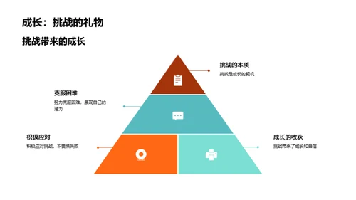 初二奋斗岁月