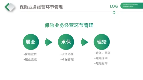保险理财金融人保公司新人入职培训PPT