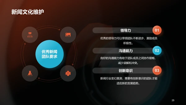 橙色商务现代新闻业求变之道PPT模板