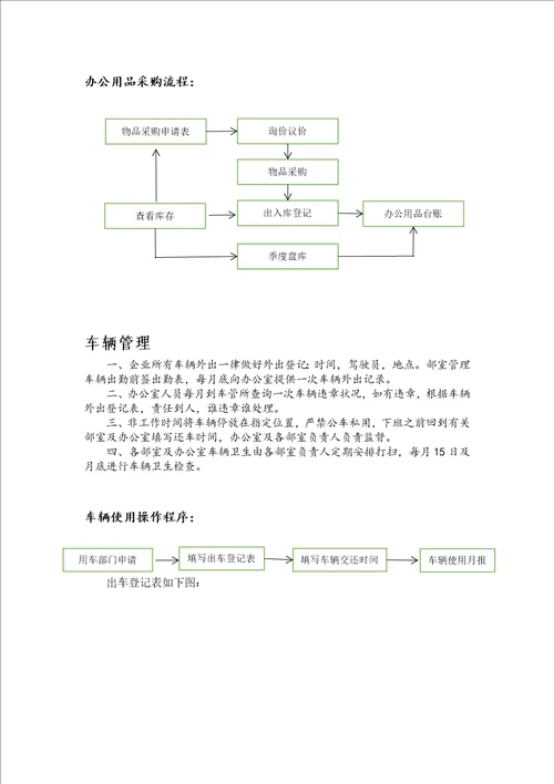 办公室工作操作流程