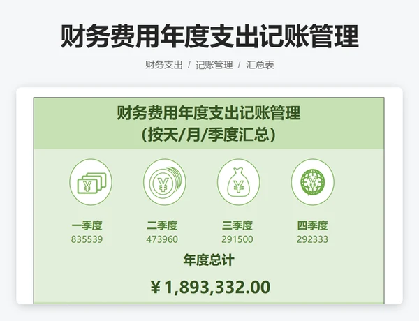 财务费用年度支出记账管理